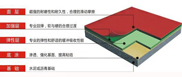 硅pu球场地坪解决方案